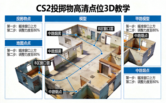 CS2投掷物高清点位3D视频教学示意图